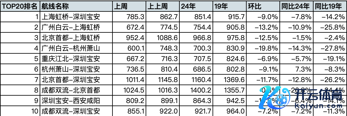 来源：航班管家